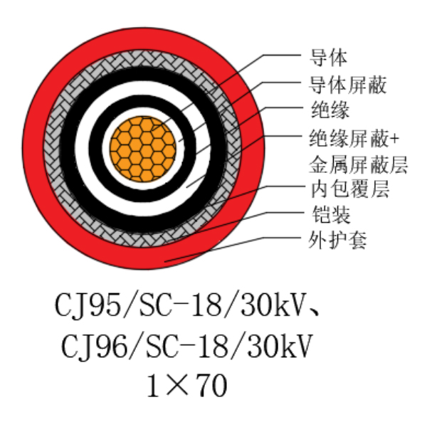 铜芯交联聚乙烯绝缘低烟无卤船用电力电缆-CJ95/SC-18/30kV、CJ96/SC-18/30kV